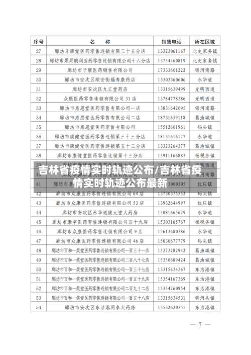 吉林省疫情实时轨迹公布/吉林省疫情实时轨迹公布最新-第1张图片