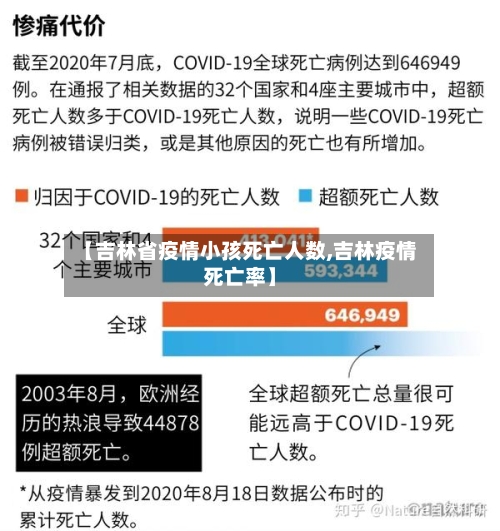 【吉林省疫情小孩死亡人数,吉林疫情死亡率】-第1张图片