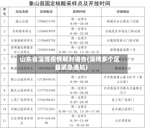 山东省淄博疫情解封通告(淄博多个区县紧急通知)-第3张图片