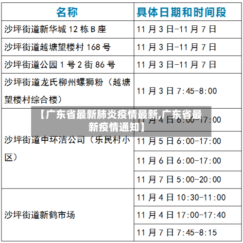【广东省最新肺炎疫情最新,广东省最新疫情通知】-第2张图片