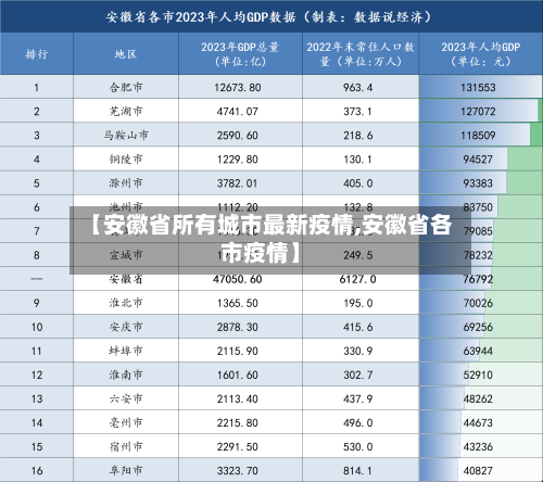 【安徽省所有城市最新疫情,安徽省各市疫情】-第1张图片