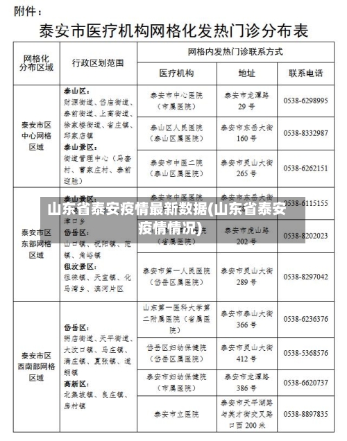 山东省泰安疫情最新数据(山东省泰安疫情情况)-第1张图片