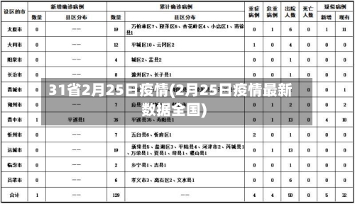 31省2月25日疫情(2月25日疫情最新数据全国)-第2张图片