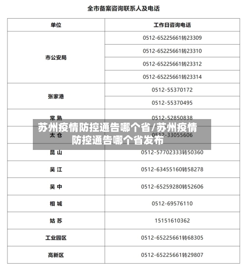 苏州疫情防控通告哪个省/苏州疫情防控通告哪个省发布-第1张图片
