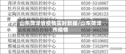 山东菏泽省疫情实时数据/山东菏泽市疫情-第2张图片