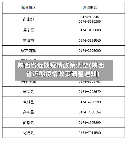 陕西省近期疫情政策调整(陕西省近期疫情政策调整通知)-第1张图片