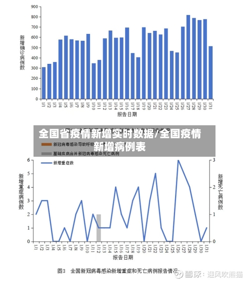 全国省疫情新增实时数据/全国疫情新增病例表-第1张图片