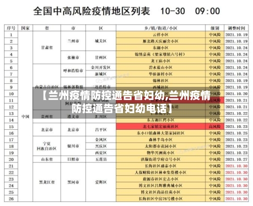 【兰州疫情防控通告省妇幼,兰州疫情防控通告省妇幼电话】-第2张图片