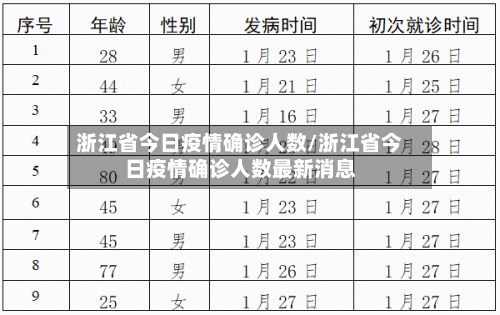 浙江省今日疫情确诊人数/浙江省今日疫情确诊人数最新消息-第1张图片