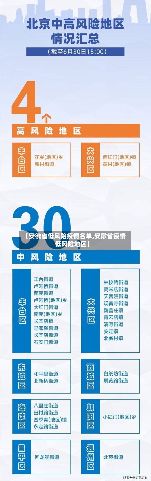 【安徽省低风险疫情名单,安徽省疫情低风险地区】-第2张图片