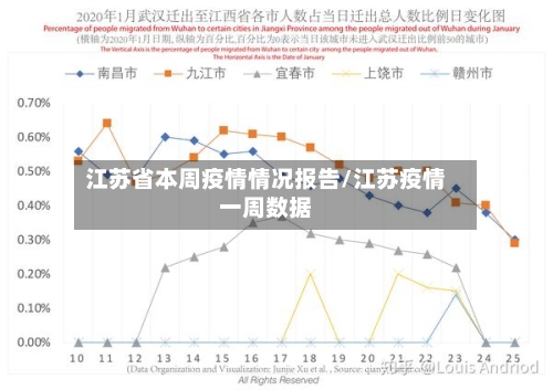 江苏省本周疫情情况报告/江苏疫情一周数据-第2张图片