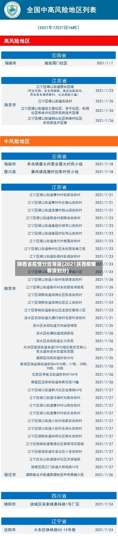 陕西省疫情分险等级(2021陕西疫情等级划分)-第1张图片