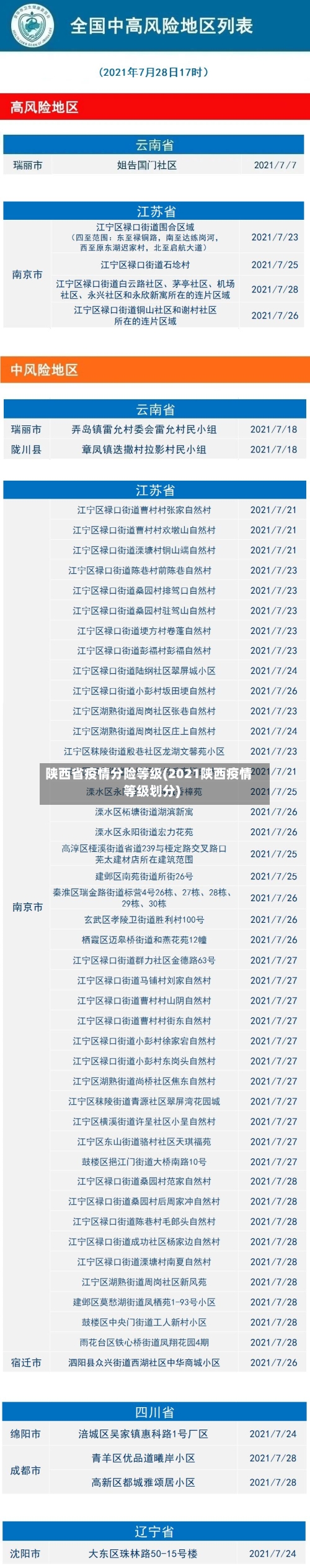 陕西省疫情分险等级(2021陕西疫情等级划分)-第3张图片