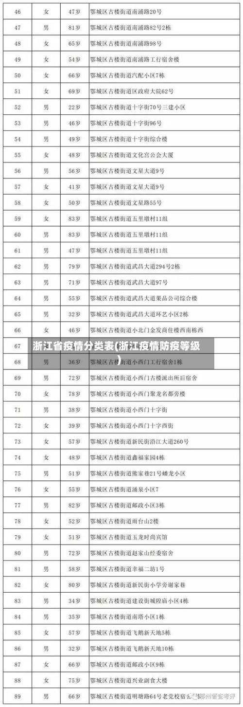 浙江省疫情分类表(浙江疫情防疫等级)-第1张图片