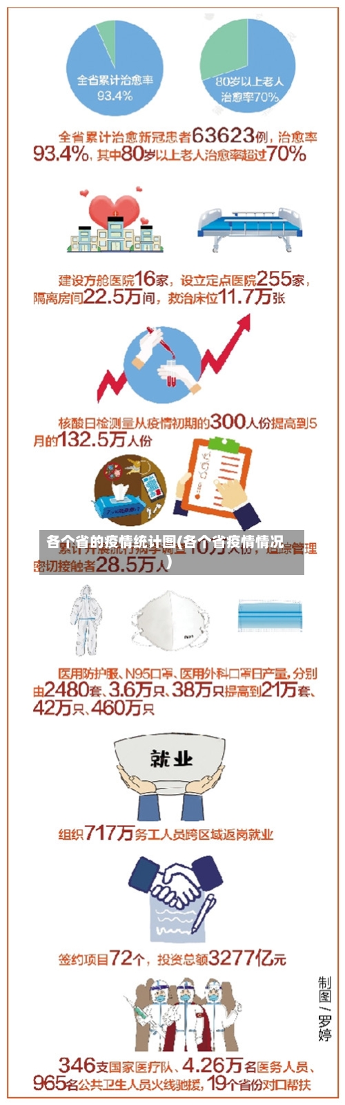 各个省的疫情统计图(各个省疫情情况)-第2张图片