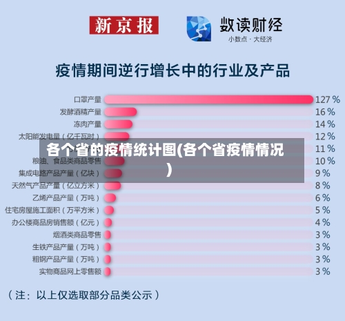 各个省的疫情统计图(各个省疫情情况)-第1张图片