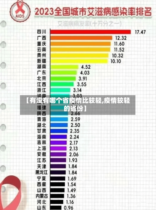 【有没有哪个省疫情比较轻,疫情较轻的省份】-第1张图片