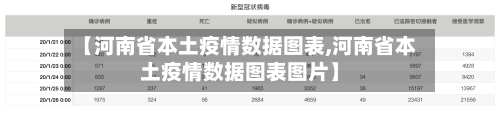 【河南省本土疫情数据图表,河南省本土疫情数据图表图片】-第1张图片