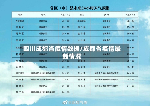 四川成都省疫情数据/成都省疫情最新情况-第3张图片