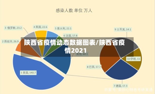陕西省疫情动态数据图表/陕西省疫情2021-第1张图片