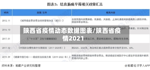 陕西省疫情动态数据图表/陕西省疫情2021-第2张图片
