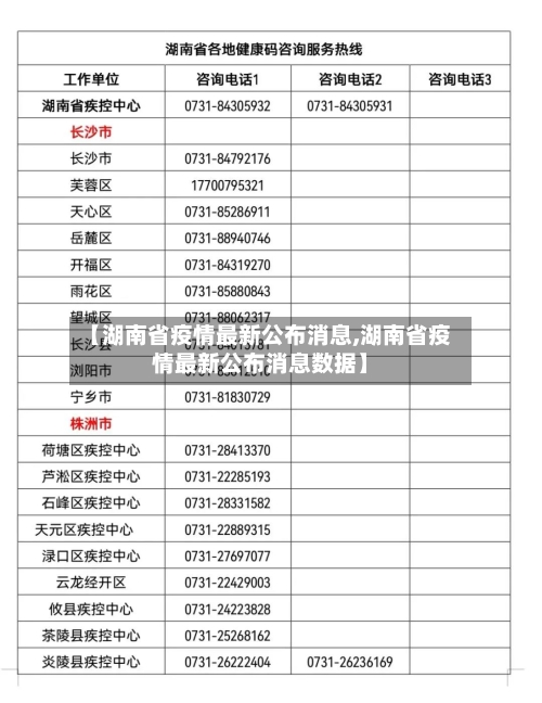 【湖南省疫情最新公布消息,湖南省疫情最新公布消息数据】-第2张图片