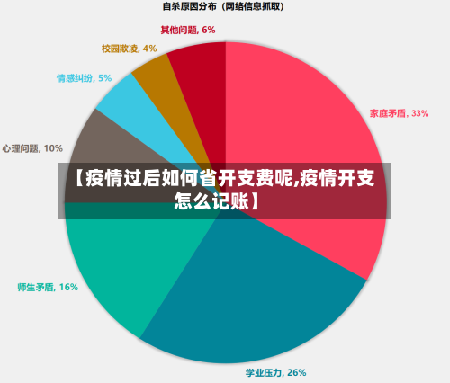 【疫情过后如何省开支费呢,疫情开支怎么记账】-第1张图片