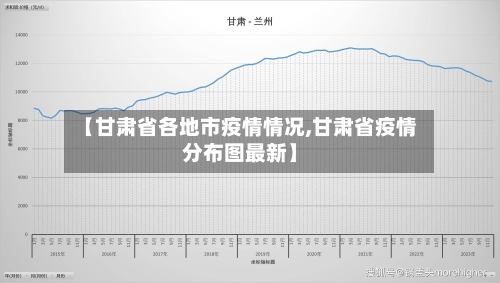 【甘肃省各地市疫情情况,甘肃省疫情分布图最新】-第2张图片