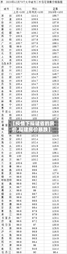 【疫情下福建省的房价,福建房价暴跌】-第3张图片