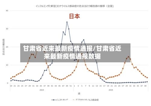 甘肃省近来最新疫情通报/甘肃省近来最新疫情通报数据-第2张图片