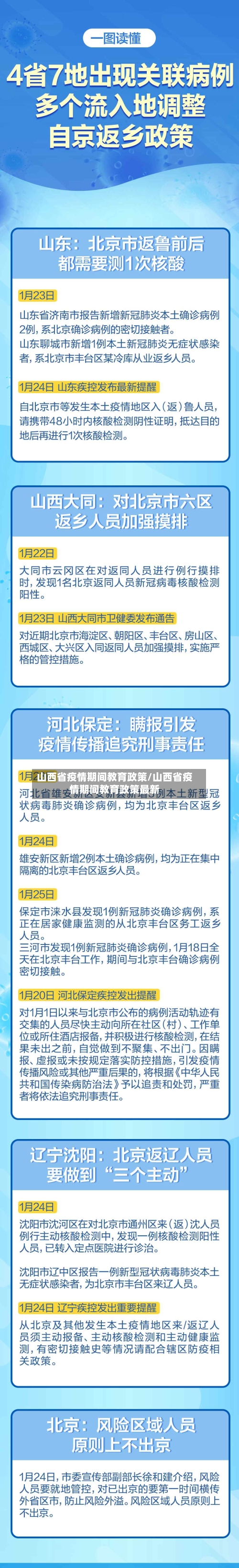 山西省疫情期间教育政策/山西省疫情期间教育政策最新-第1张图片