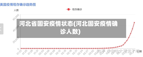 河北省固安疫情状态(河北固安疫情确诊人数)-第2张图片