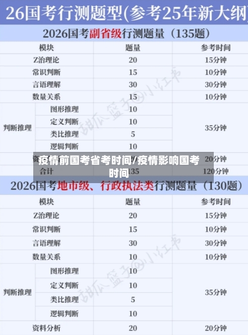 疫情前国考省考时间/疫情影响国考时间-第3张图片
