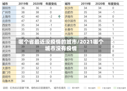 哪个省最近没疫情的城市/2021哪个城市没有疫情-第3张图片