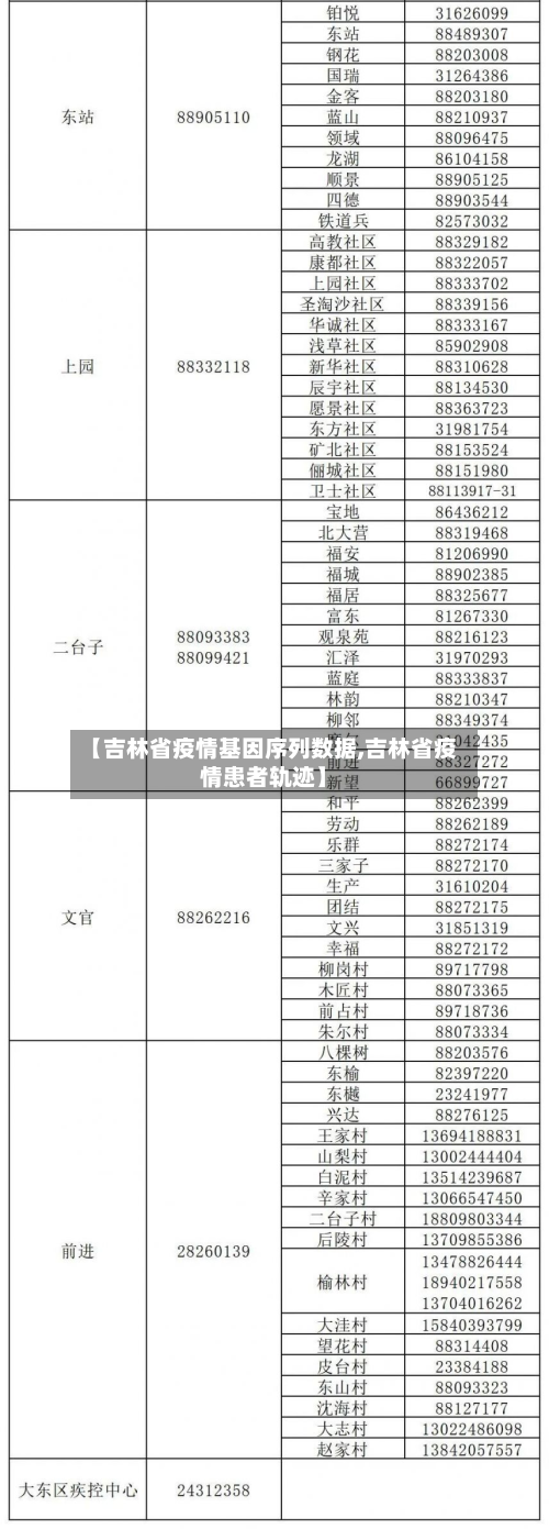 【吉林省疫情基因序列数据,吉林省疫情患者轨迹】-第1张图片
