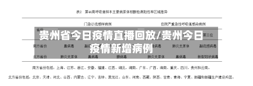 贵州省今日疫情直播回放/贵州今日疫情新增病例-第1张图片