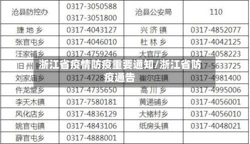 浙江省疫情防疫重要通知/浙江省防疫通告-第1张图片