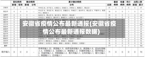 安徽省疫情公布最新通报(安徽省疫情公布最新通报数据)-第2张图片