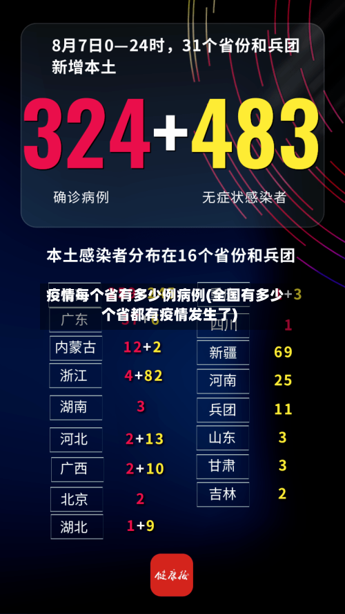 疫情每个省有多少例病例(全国有多少个省都有疫情发生了)-第3张图片