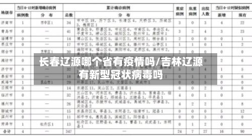 长春辽源哪个省有疫情吗/吉林辽源有新型冠状病毒吗-第2张图片