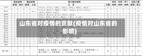山东省对疫情的贡献(疫情对山东省的影响)-第1张图片