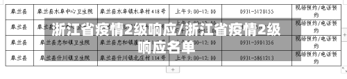 浙江省疫情2级响应/浙江省疫情2级响应名单-第1张图片