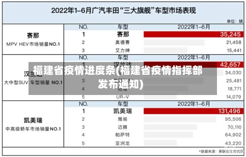 福建省疫情进度条(福建省疫情指挥部发布通知)-第1张图片