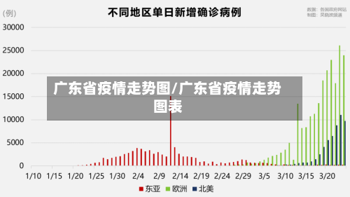 广东省疫情走势图/广东省疫情走势图表-第3张图片