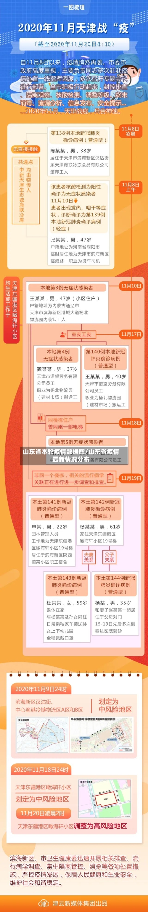 山东省本轮疫情数据图/山东省疫情最新情况分布-第1张图片