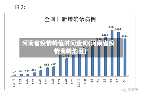 河南省疫情峰值时间查询(河南省疫情高峰地区)-第3张图片