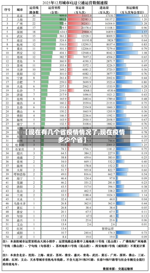 【现在有几个省疫情情况了,现在疫情多少个省】-第2张图片