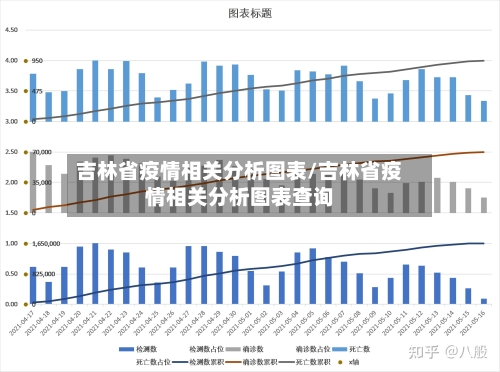 吉林省疫情相关分析图表/吉林省疫情相关分析图表查询-第1张图片