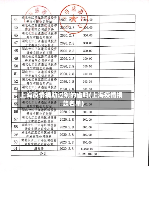 上海疫情捐助过别的省吗(上海疫情捐款名单)-第2张图片