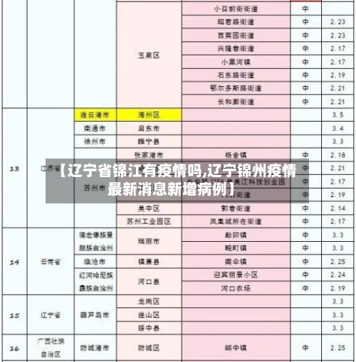 【辽宁省锦江有疫情吗,辽宁锦州疫情最新消息新增病例】-第2张图片